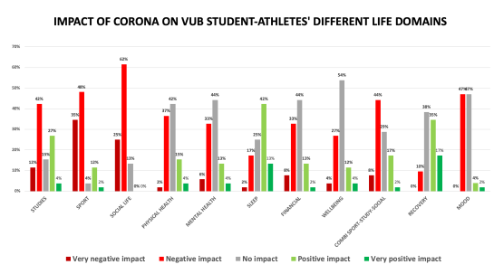 VUB corona