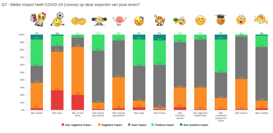 impact of corona on vub SA lives